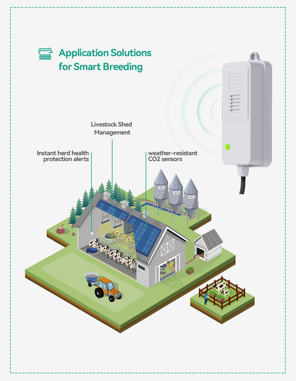 เครื่องส่งสัญญาณ CO2 กันน้ำ เซ - Agriculture Farming Livestock บทวิจารณ์และราคา